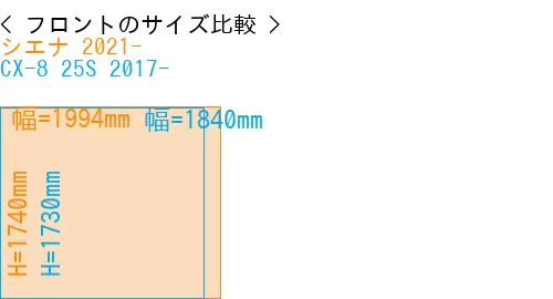 #シエナ 2021- + CX-8 25S 2017-